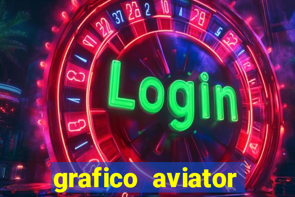 grafico aviator aposta ganha